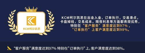 KCM柯尔凯思公布最新成绩单，稳坐线上交易优等生地位-电商科技网