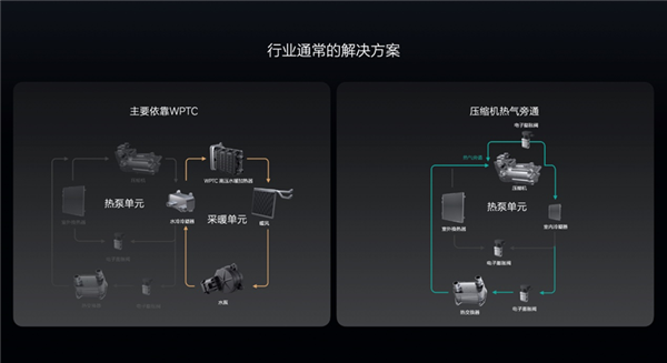 首款电动车要过冬了 理想汽车拿出“三板斧”