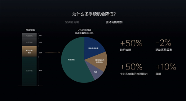 首款电动车要过冬了 理想汽车拿出“三板斧”