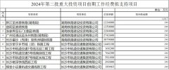 湖南将新增11条轨道交通线路！涉及4条高铁