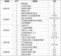 2024全国旅游百强县市、旅游百强区发布