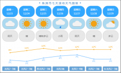 12月26日起 株洲将再次迎来冷空气弱降水过程