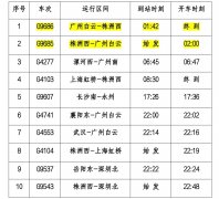 春运期间，株洲西站再加开10趟列车