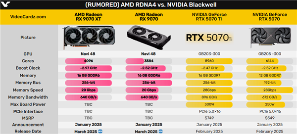 AMD RX 9070系列显卡发布时间终于官宣！3月再见