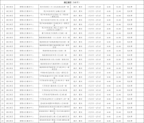 春节动起来！长沙850处公共体育场馆（场地