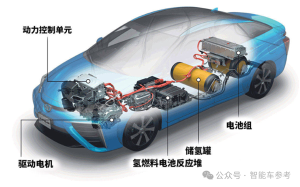 又一家氢能造车明星公司要破产了