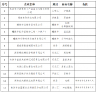 速看！第二批株洲老字号认定名单出炉啦