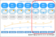 气温逐步回升，清明节期间株洲市天气将呈